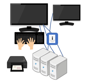 コンピュータ環境